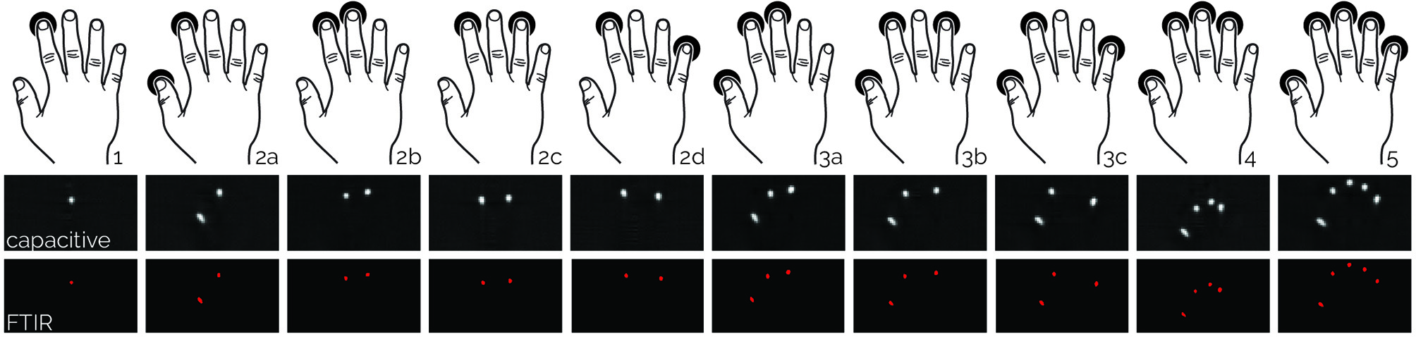 hand poses used for data collection to train CapContact's super-resolution network