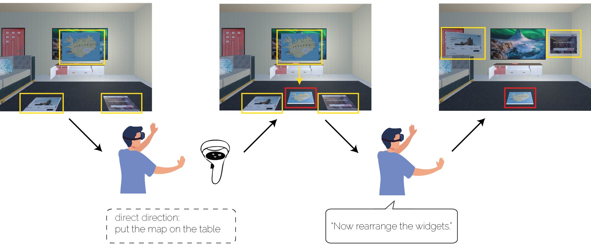 autooptimization optimization based on interaction