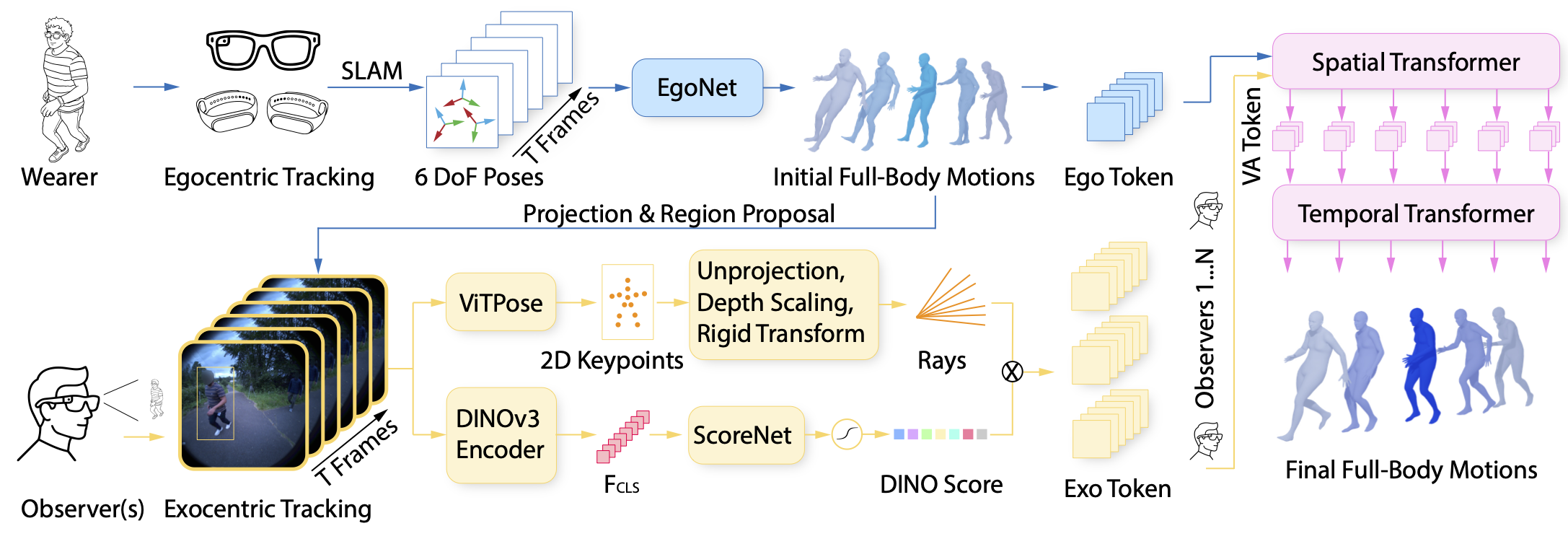 method overview