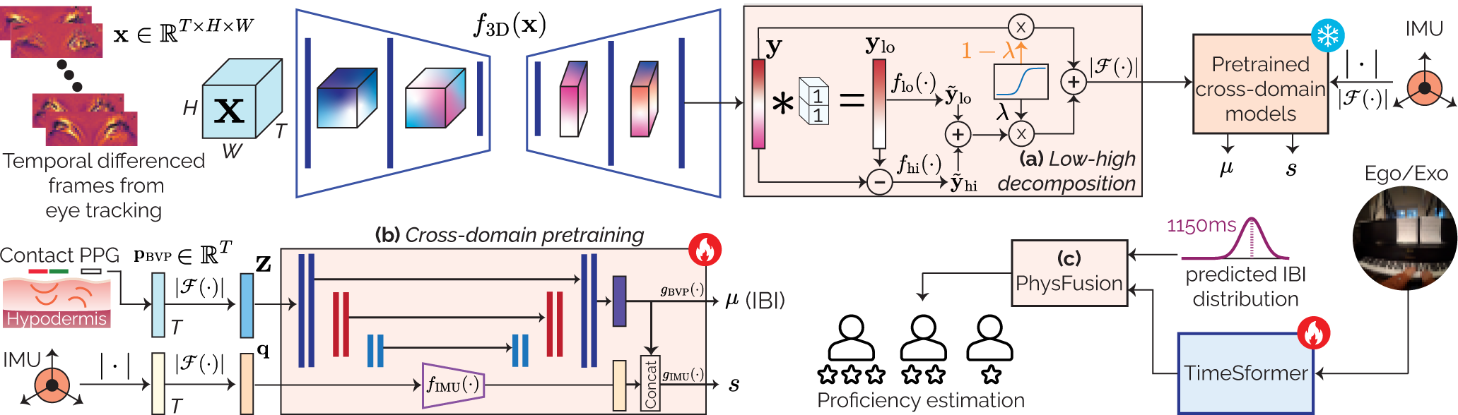 EgoHRV pipeline