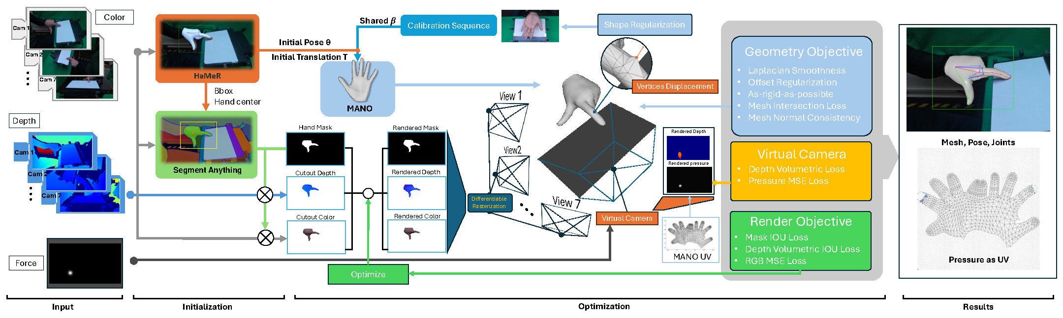 method_overview
