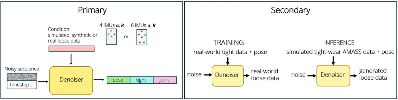primary_secondary_model.png.webp