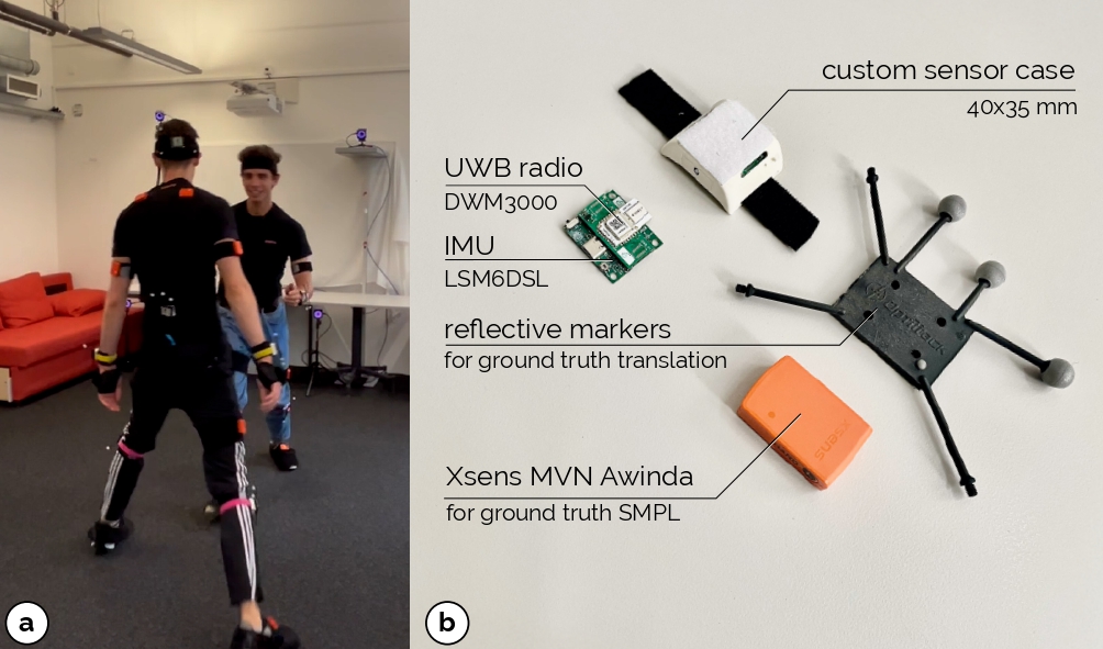 Group Inertial Poser dataset