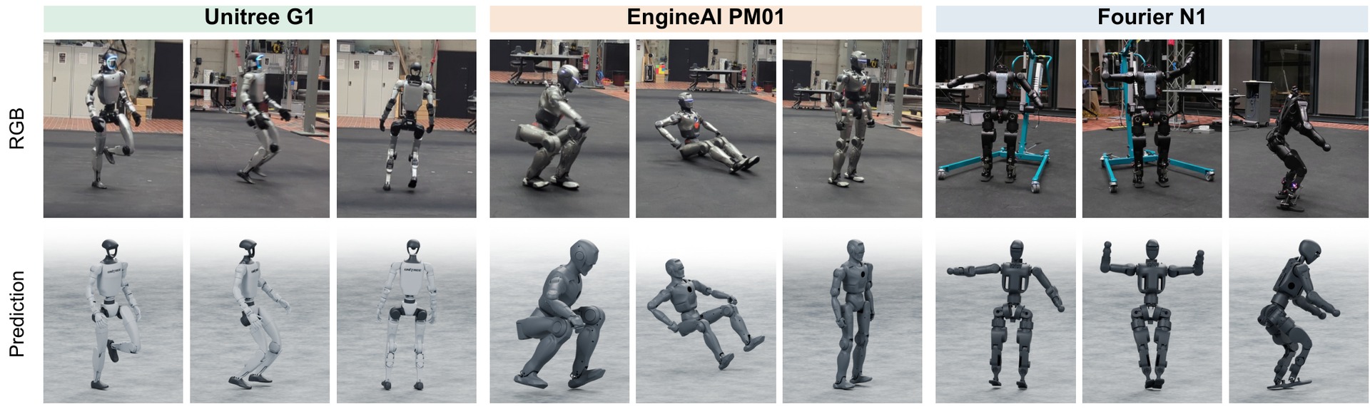 Recovered poses on three real humanoid platforms