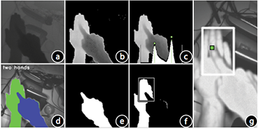 Imaginary Phone: Processing pipeline to detect touch events on the hand