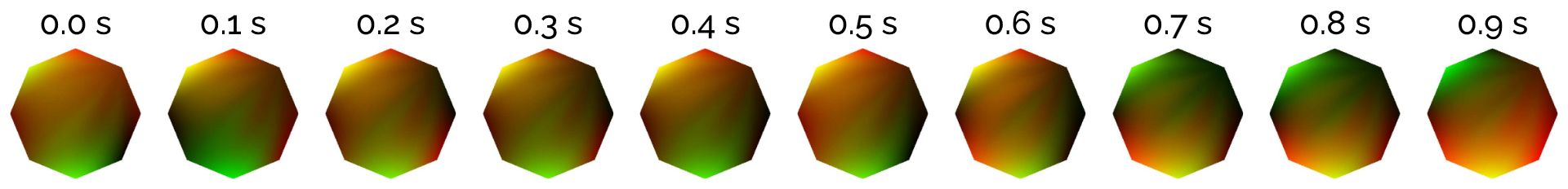 Spatial PPG patterns of microgestures