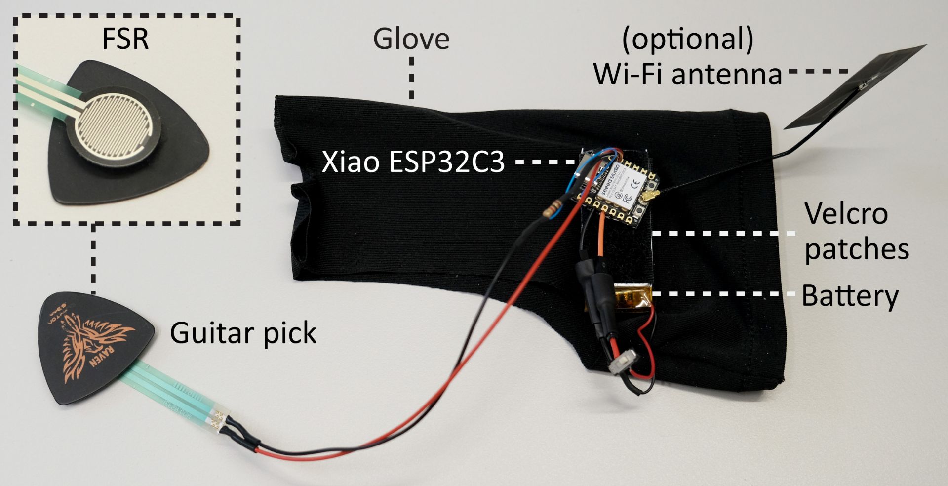 Hardware of our PressurePick prototype device. We use an FSR on the guitar pick. The remaining components are attached to a drawing glove all fingers exposed. A battery can be attached between the glove and the device when using the device wirelessly.