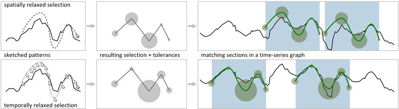 Relaxed Selection Techniques: Figure 1