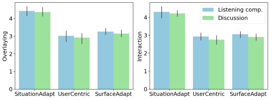 Situationadapt user study results