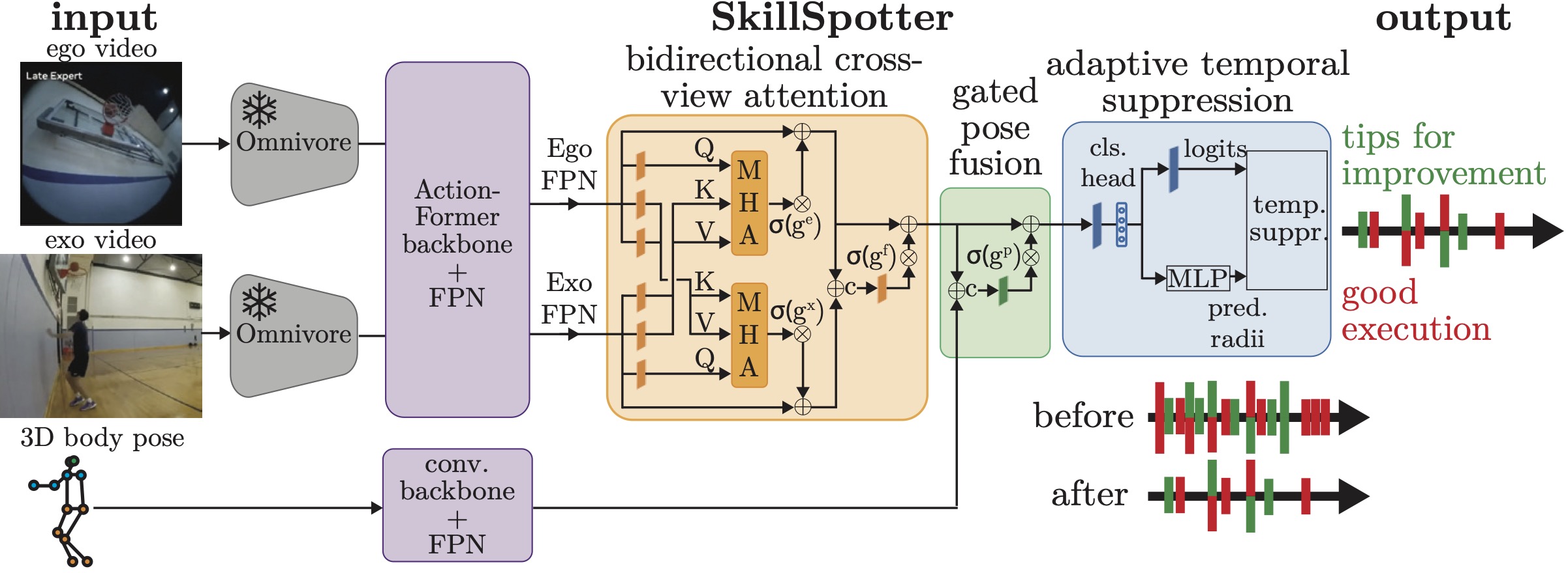 SkillSpotter method overview