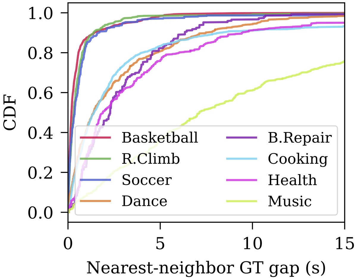 Density CDF by scenario