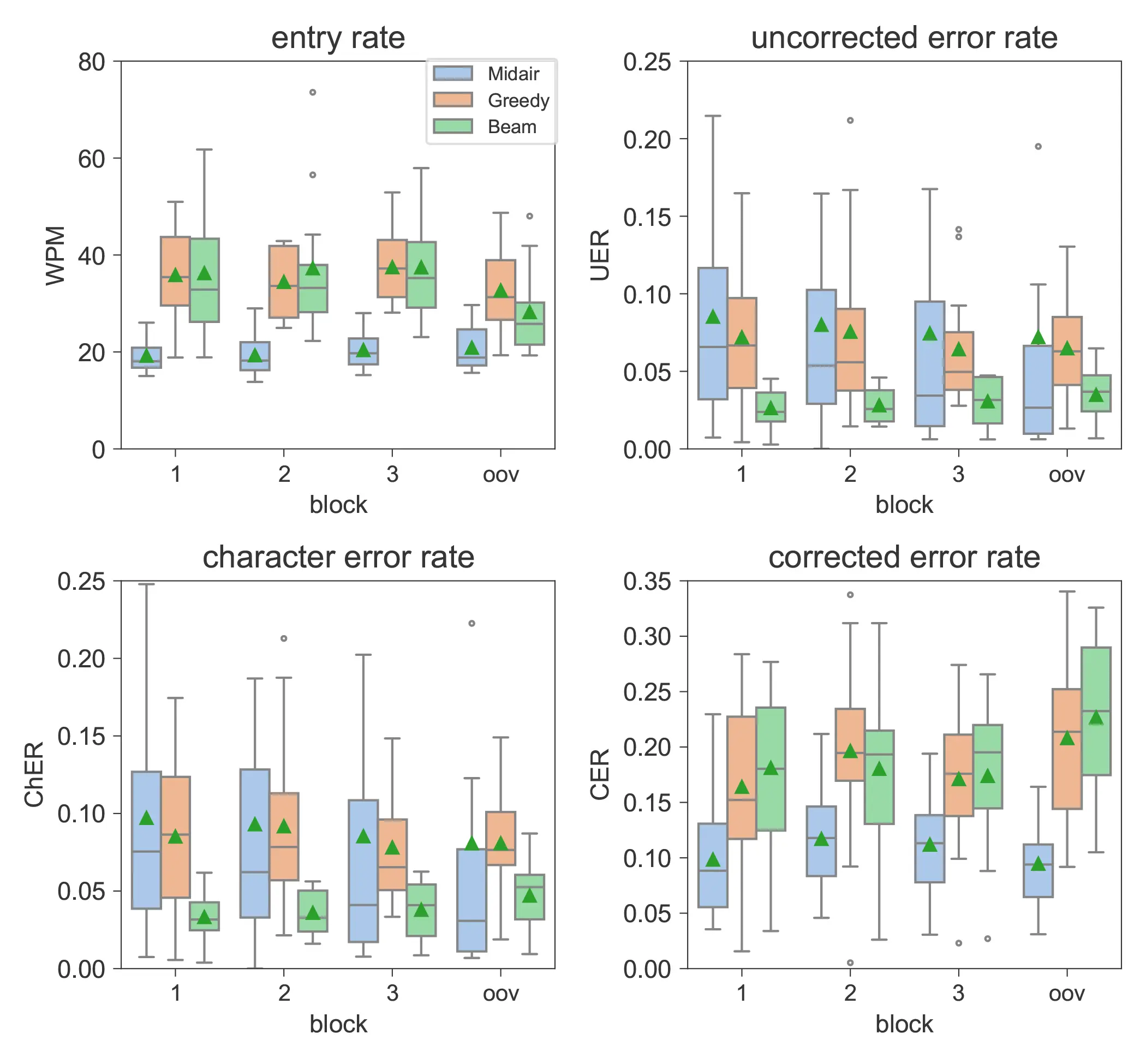 WPM_CER_boxplot