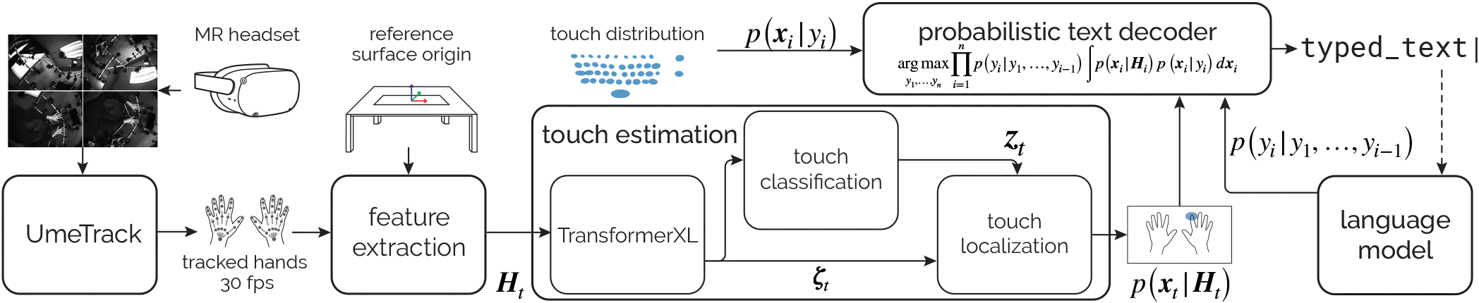 decoding_pipeline