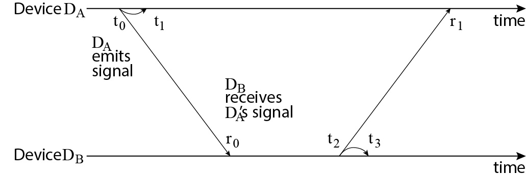 Tracko's acoustic ranging between devices
