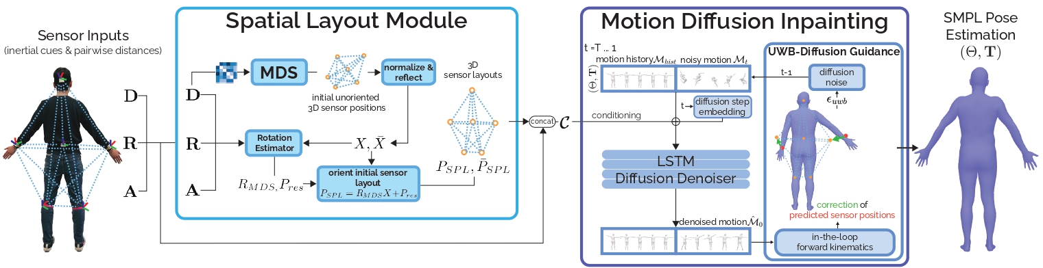 method_overview