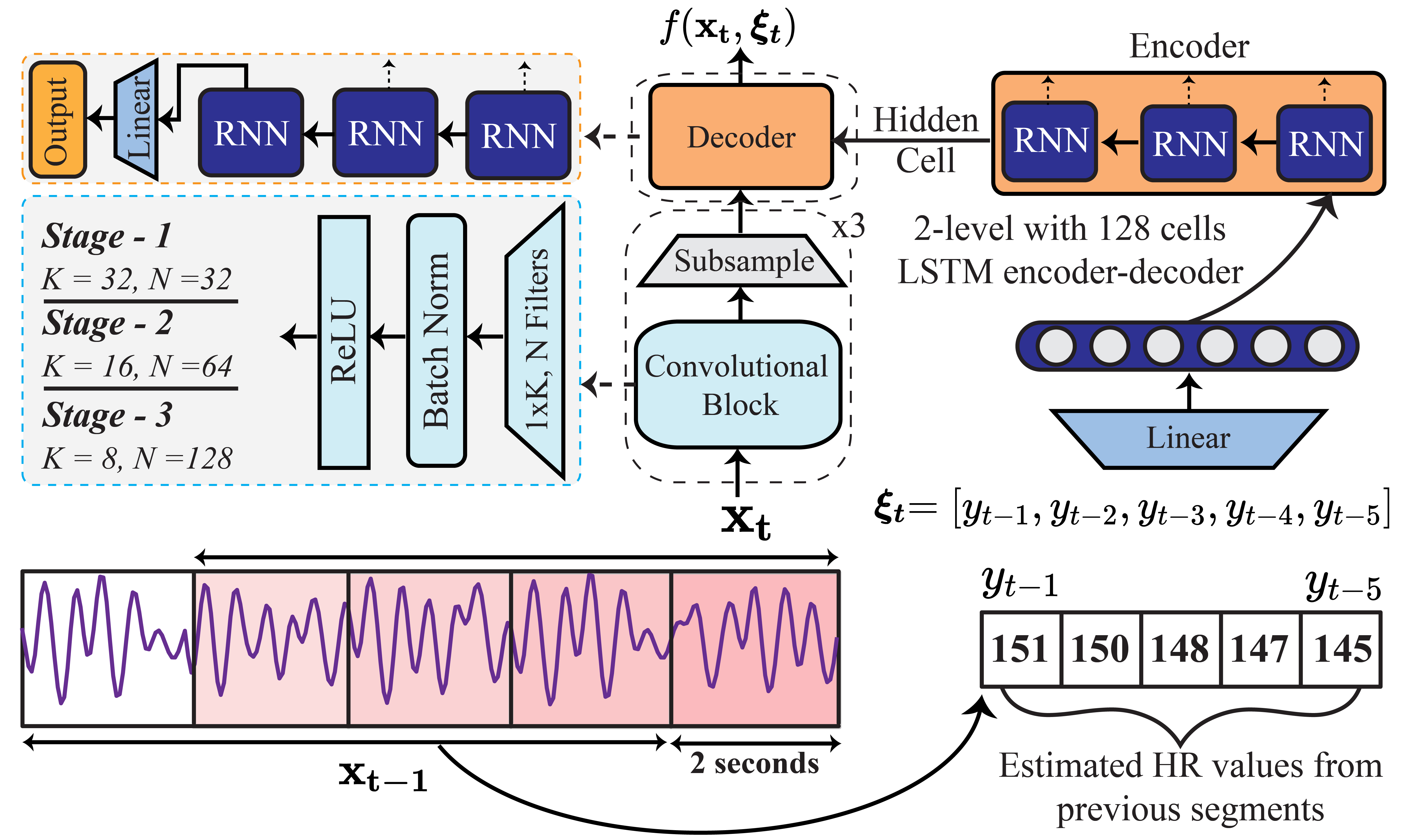Learning Heart Rate Patterns teaser image