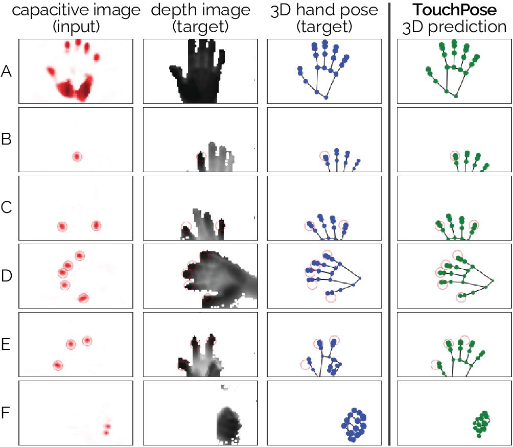 CapContact super-resolution touch accuracy on capacitive touchscreens