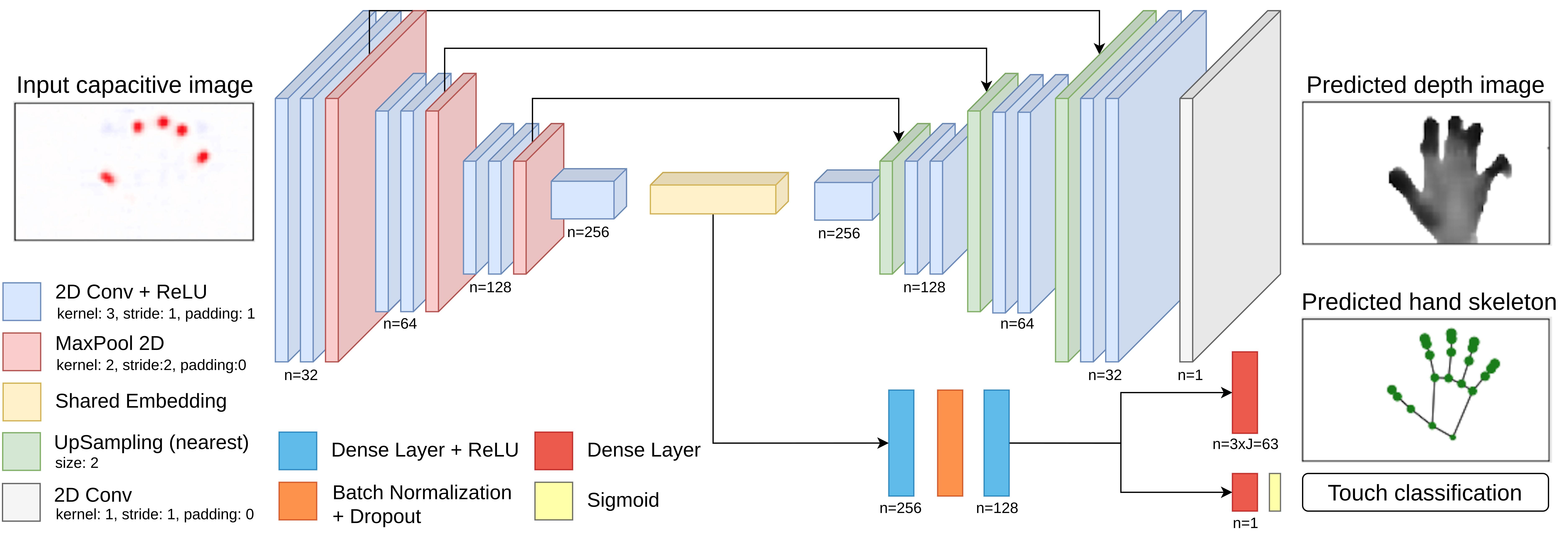 generator of CapContact's super-resolution neural network architecture GAN
